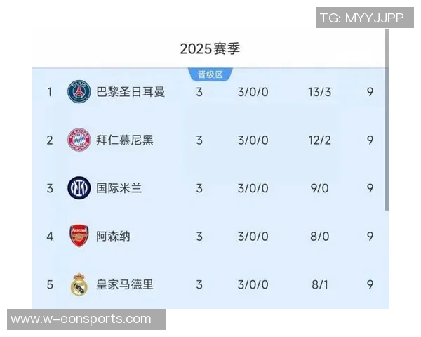 五大联赛球队场均失球数据揭晓阿森纳以03球领跑米兰罗马紧随其后 五大联赛球队场均失球数据揭晓阿森纳以03球领跑米兰罗马紧随其后