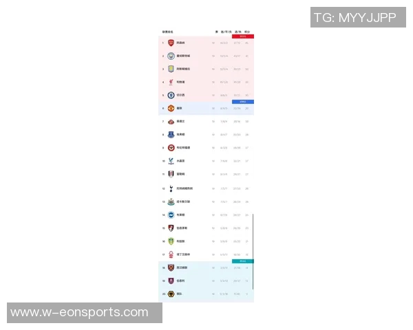 英超最新积分榜：阿森纳领先切尔西争四红军滑落第六狼队垫底无胜绩