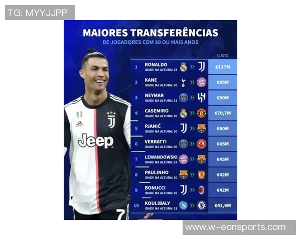 30岁以上球员转会费排行榜C罗凯恩内马尔领衔前列